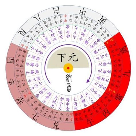 八運|【八運屬什麼】八運屬什麼？一文解開風水迷思，掌握。